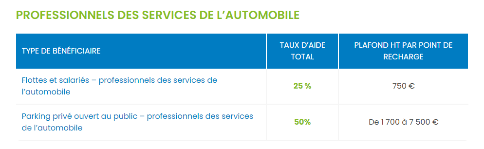 Montant aides ADVENIR pour les professionnels de l'automobile